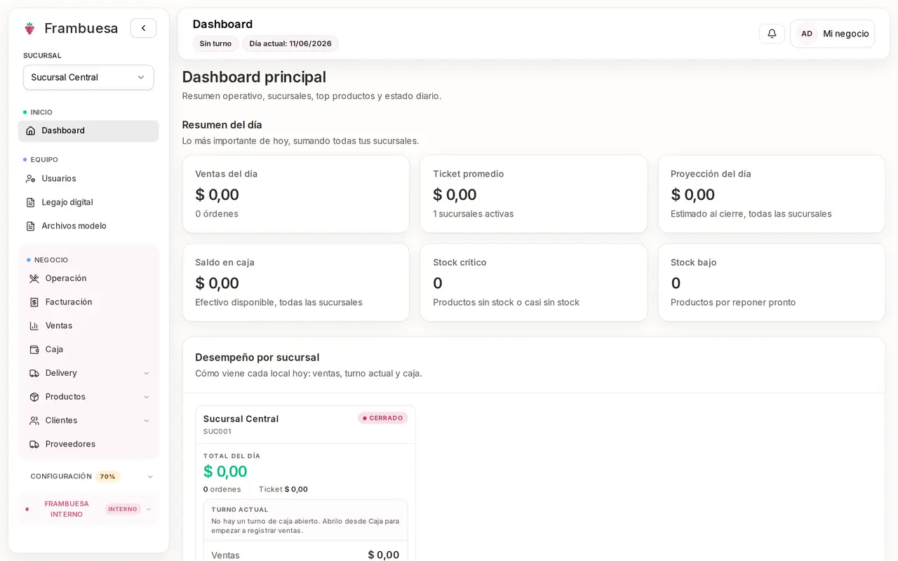 Panel de Frambuesa con ventas del día, ticket promedio y formas de pago